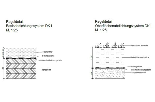 Dichtungssystem